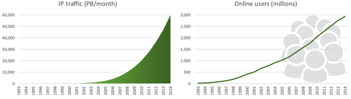 Nginx vs Apache