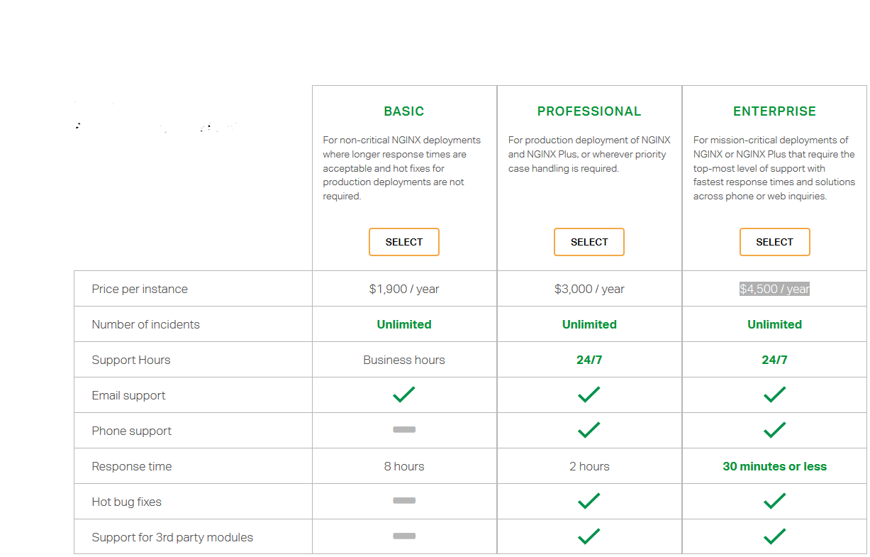 Nginx vs Apache