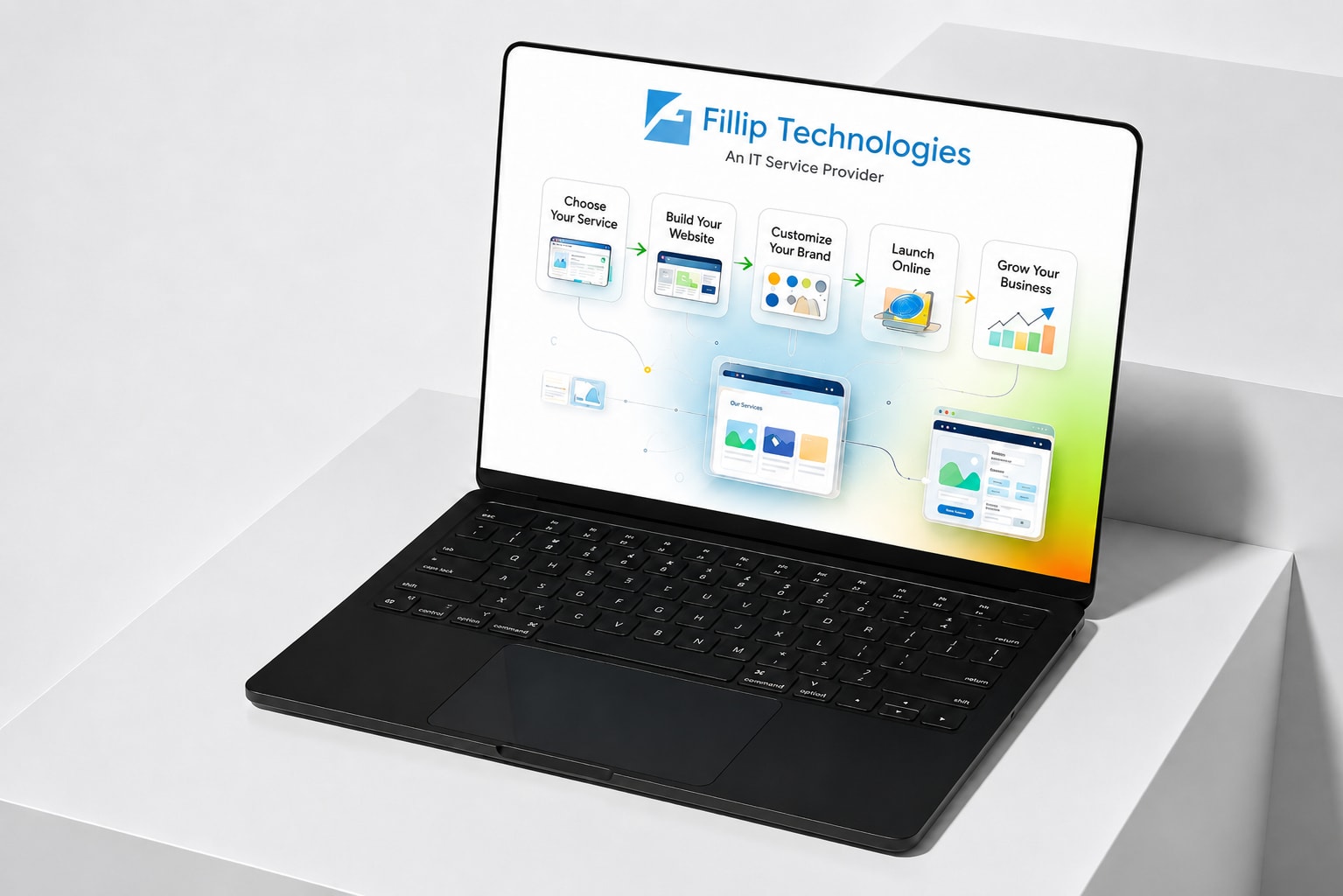 Custom Website Development