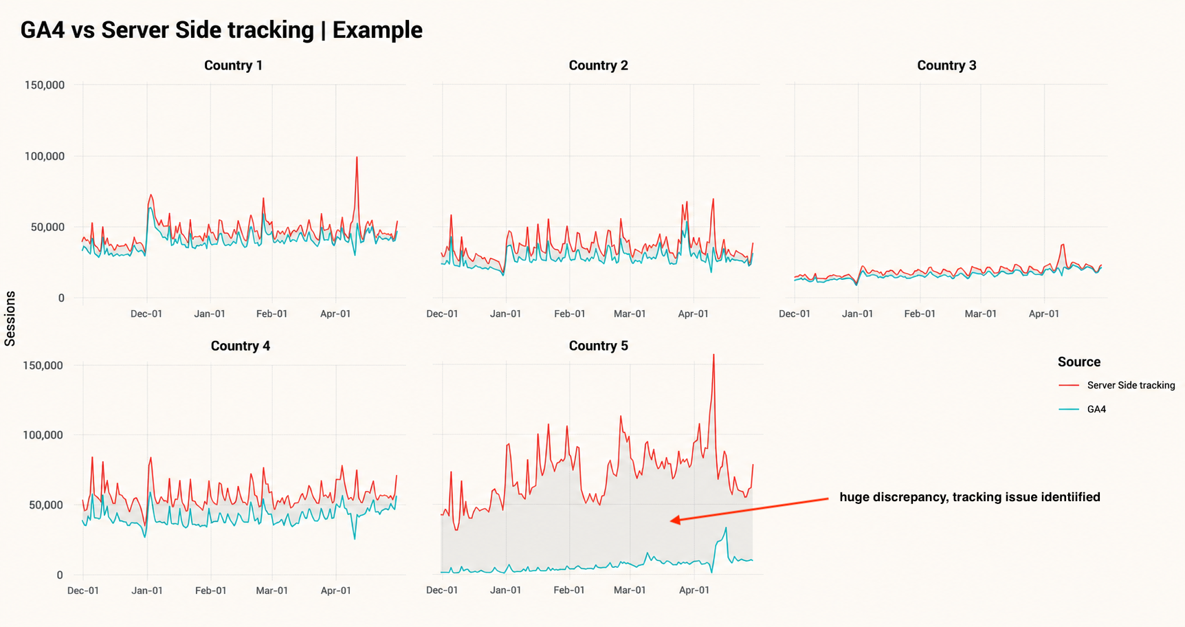 Airline Digital Analytics Example 3 - Discrepancy Tracking