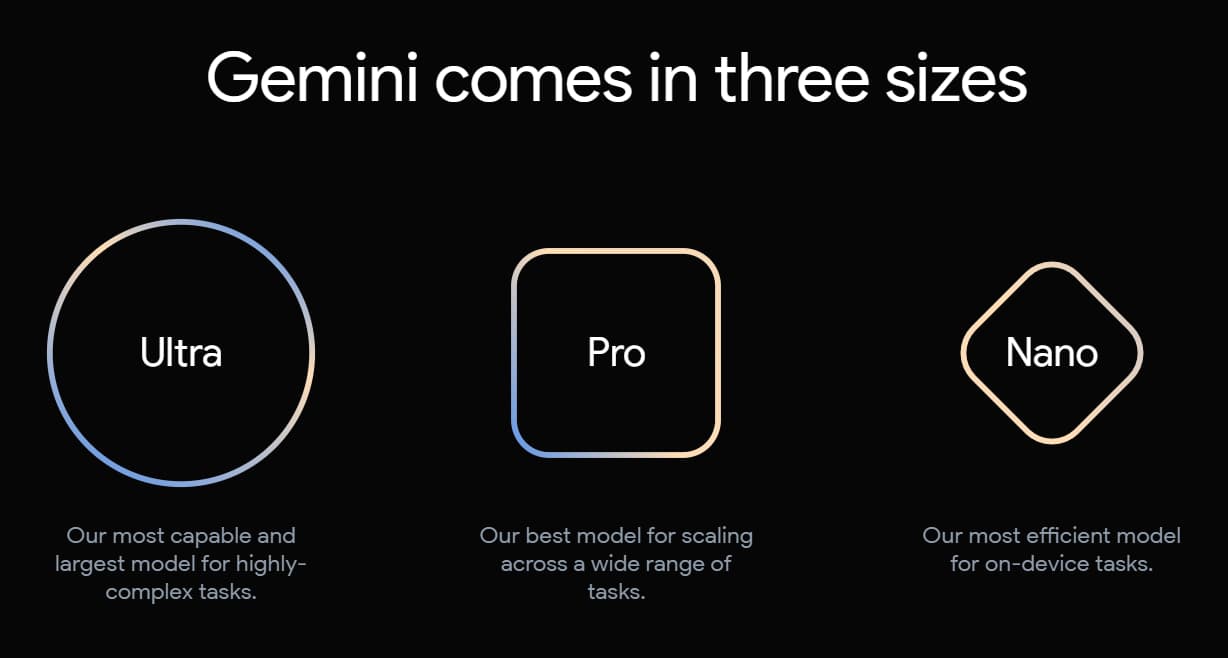 Gemini 分成三種尺寸