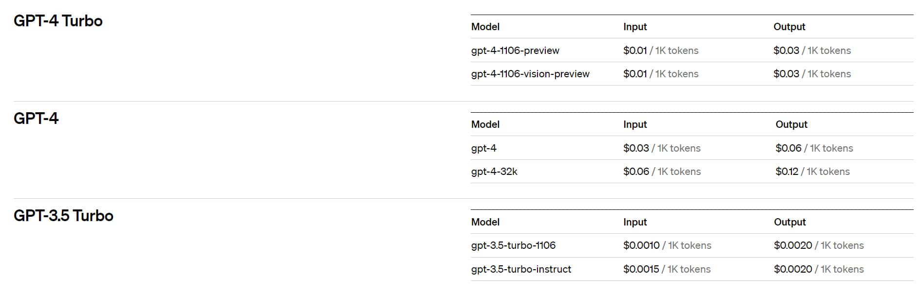 OpenAI GPT 的 API 價格