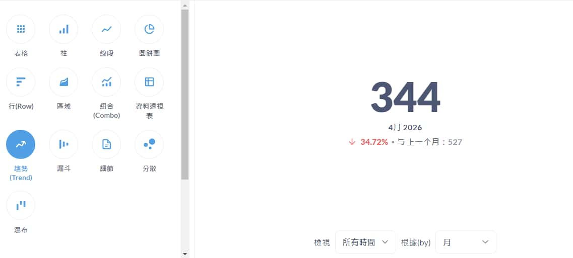 圖表:趨勢(Trend)