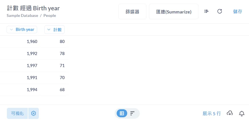 中間下方的按鈕,可在圖表和原始數據切換