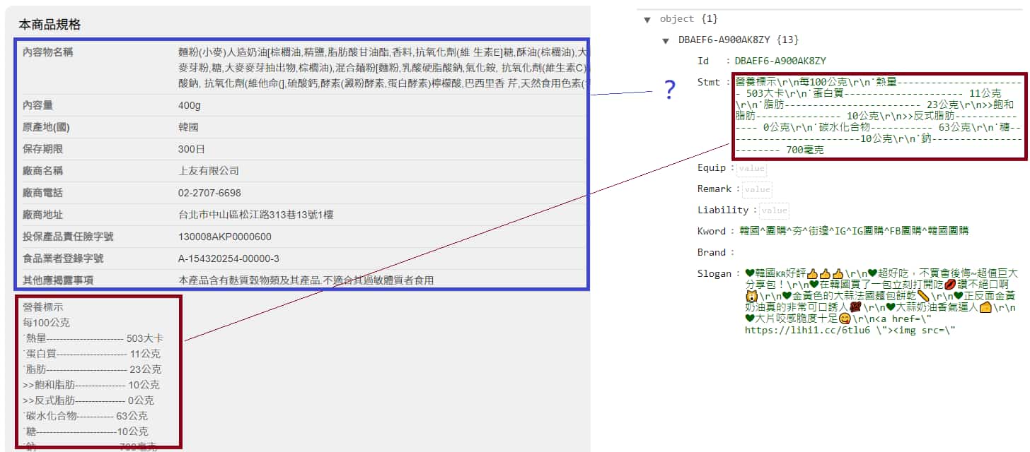 食物類商品缺少規格？
