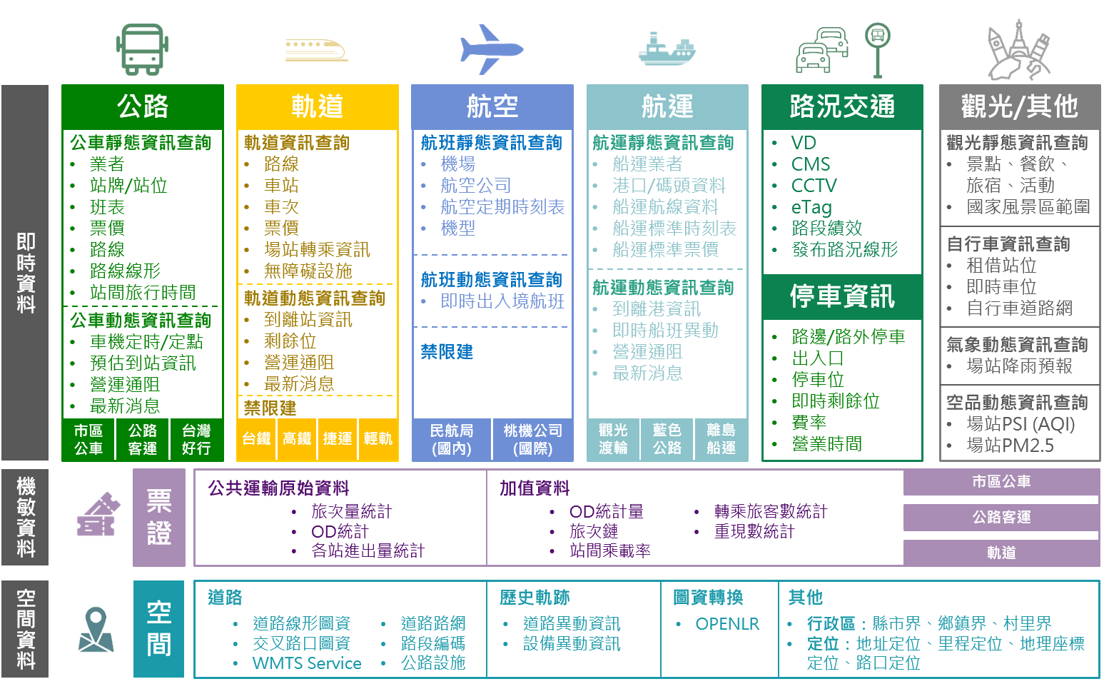 TDX 平台服務範疇