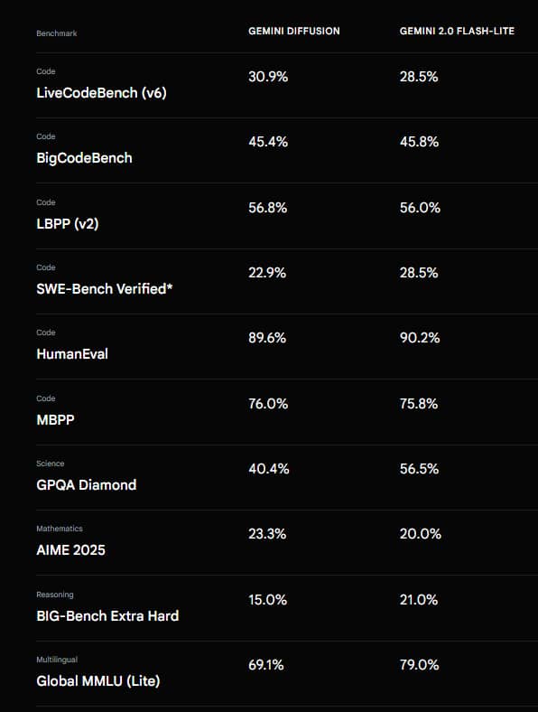 Playground - Benchmark