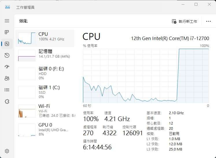 工作管理員 CPU 滿載 100%