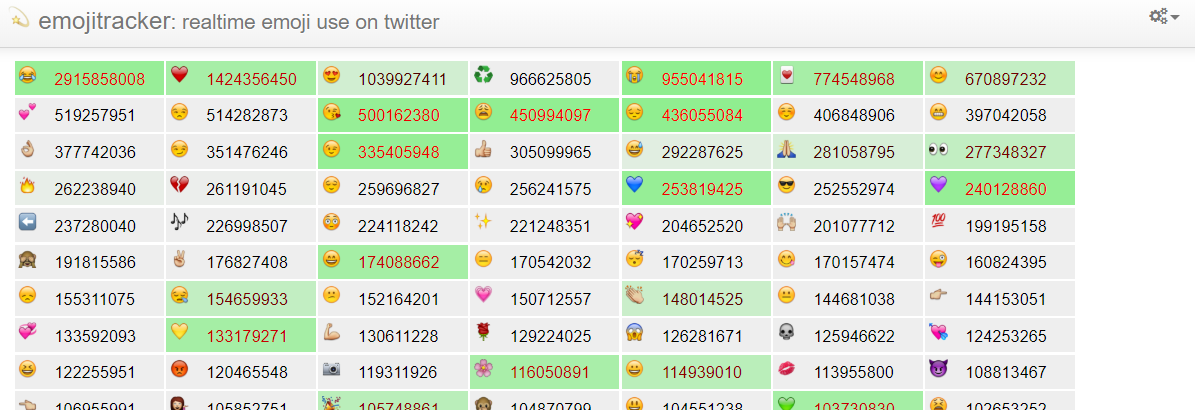 Emojitracker