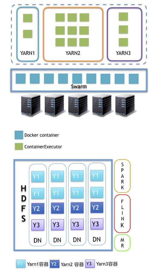 Docker Docker