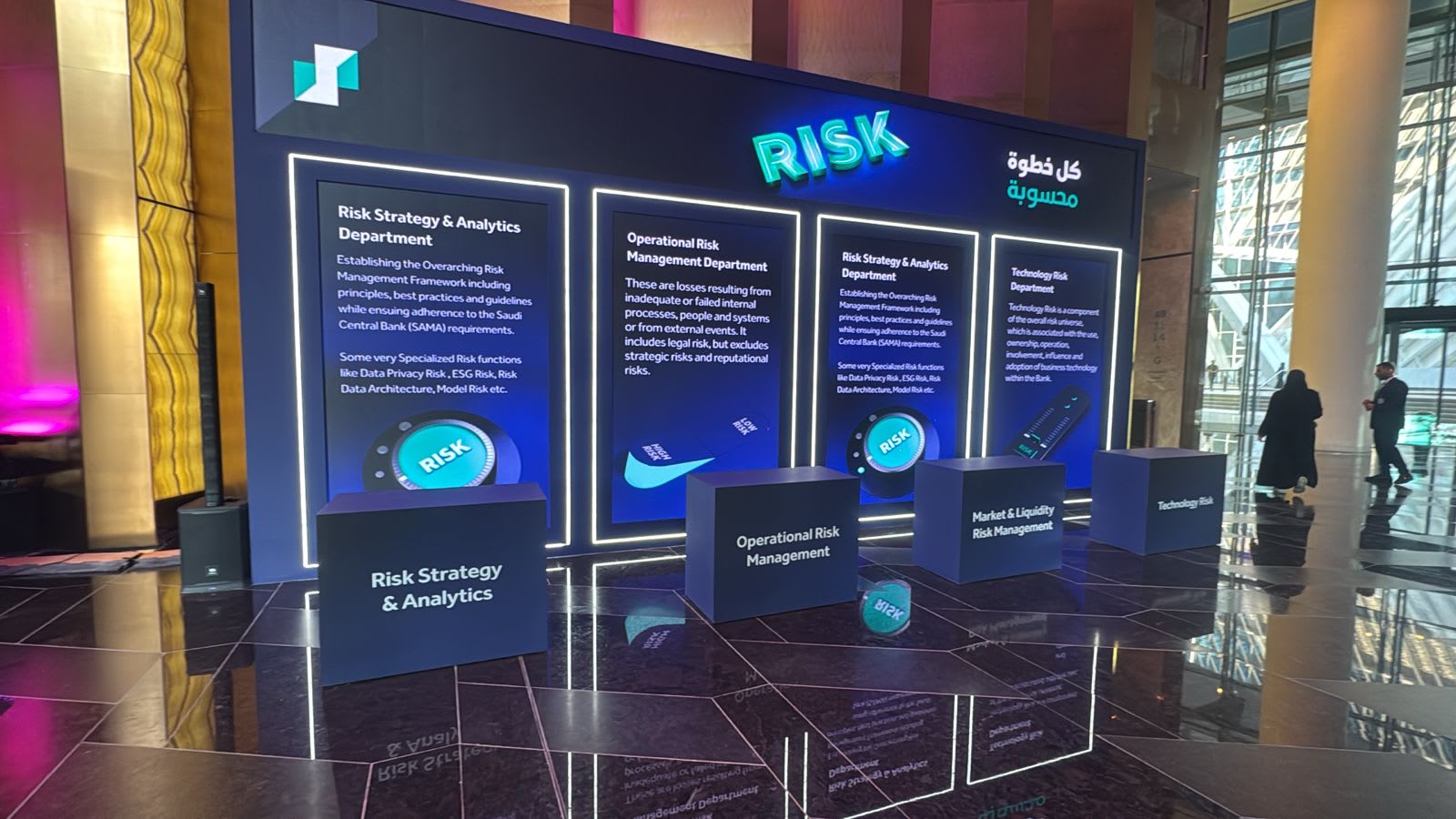 فعالية إدارة المخاطر لبنك الرياض