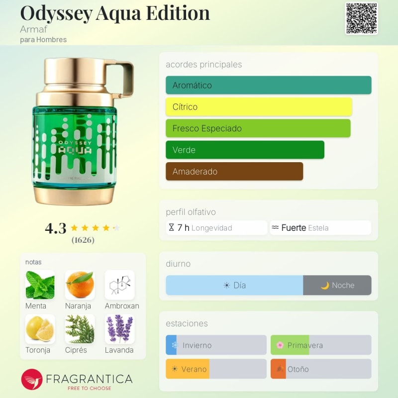 Odyssey Aqua 2