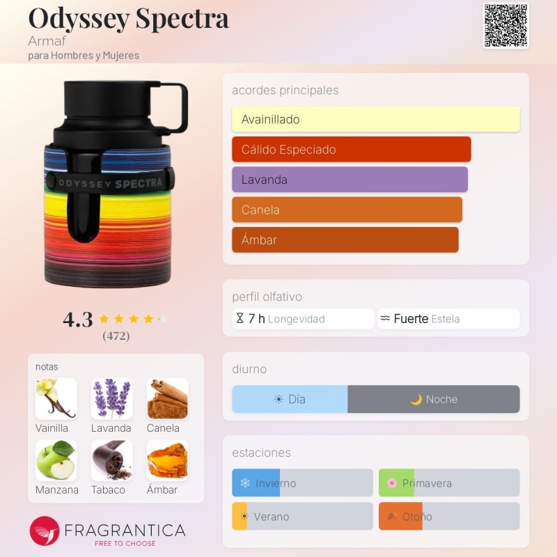 Odyssey Spectra 2
