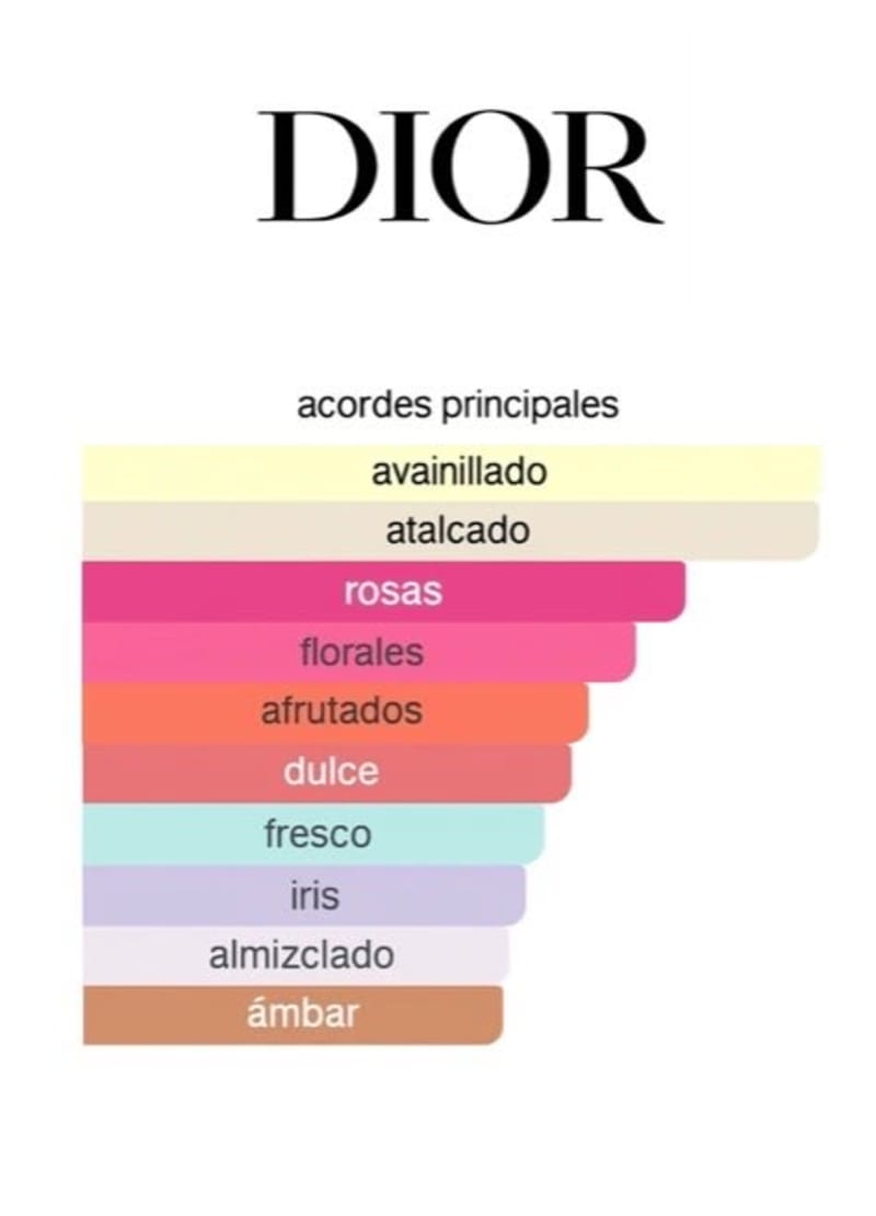 MISS DIOR DE PARFUM 100 ML 3