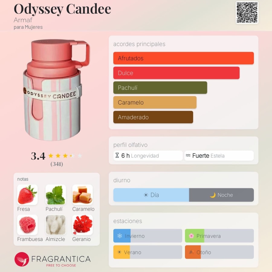 Odyssey Candee 2