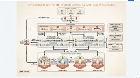 Autonomous Multi-Port Supply Chain ERP view 2