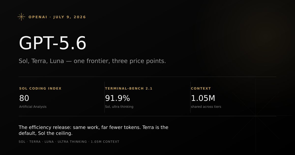 OpenAI GPT-5.6, the model family behind the 2026 AI price war
