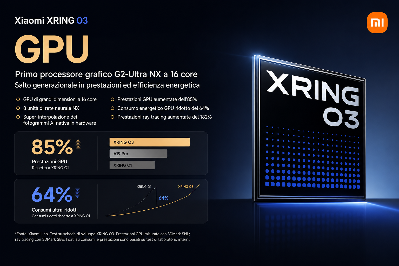 Xiaomi Xring O3 GPU slide claiming 85% higher performance, 64% lower power, and 182% better ray tracing vs Xring O1
