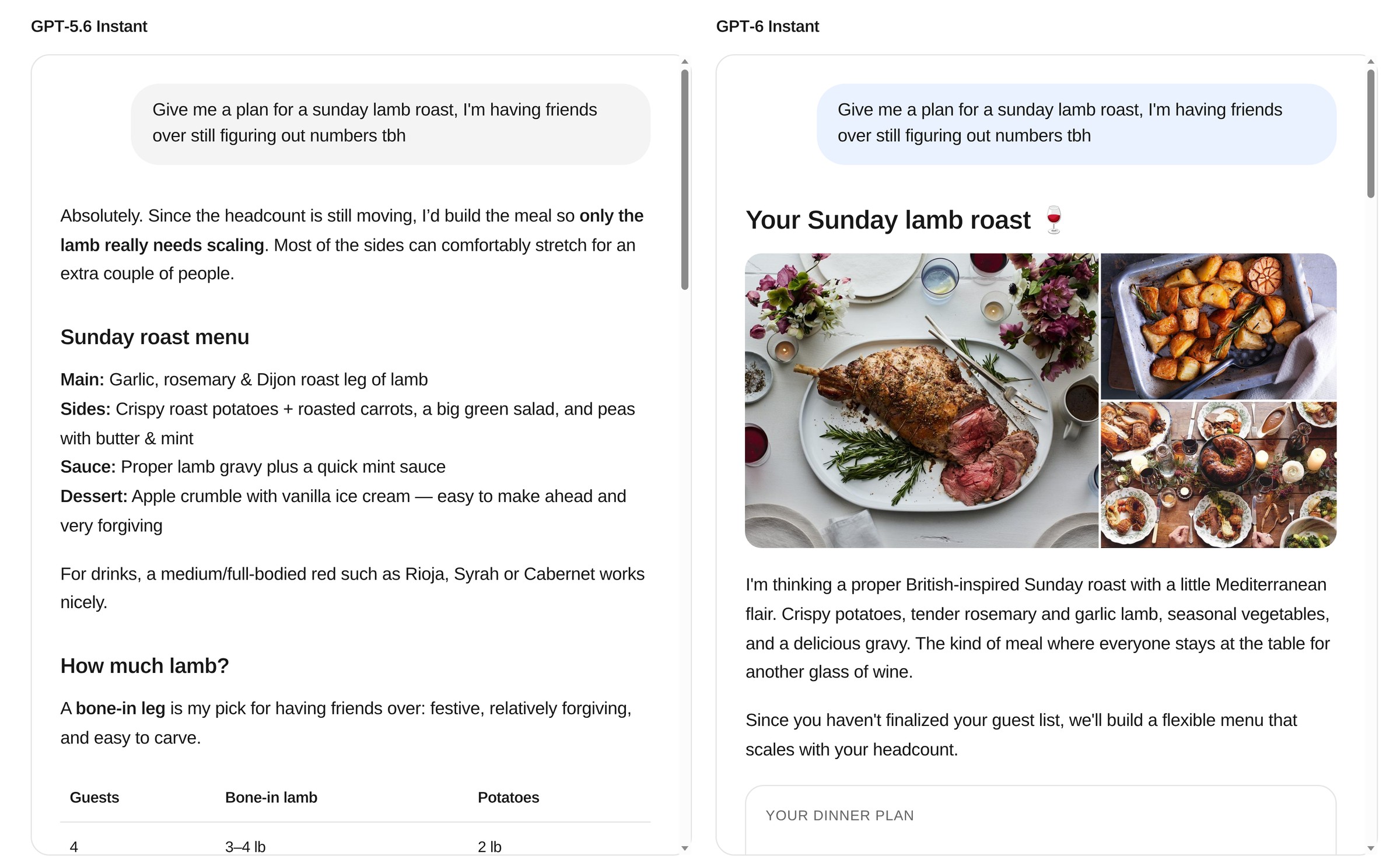 Side-by-side ChatGPT answers to the same Sunday lamb roast question: GPT-5.6 Instant on the left replies with a text menu, GPT-6 Instant on the right adds a grid of roast lamb and potato photos and a dinner plan card