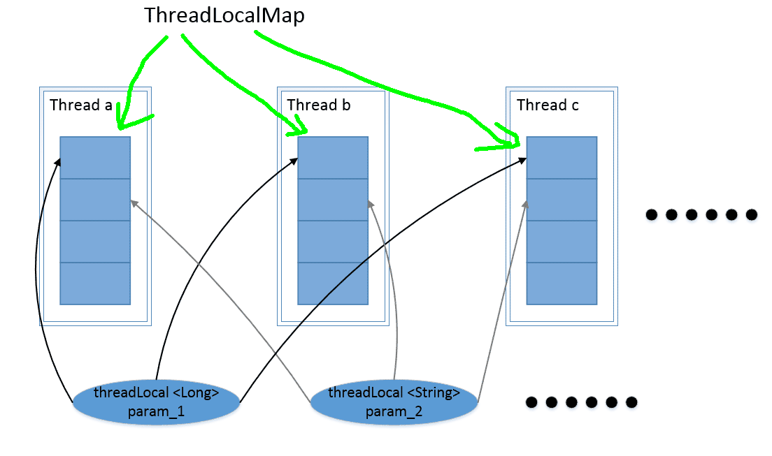 Java多线程 ThreadLocal解释 Mr.Muzi