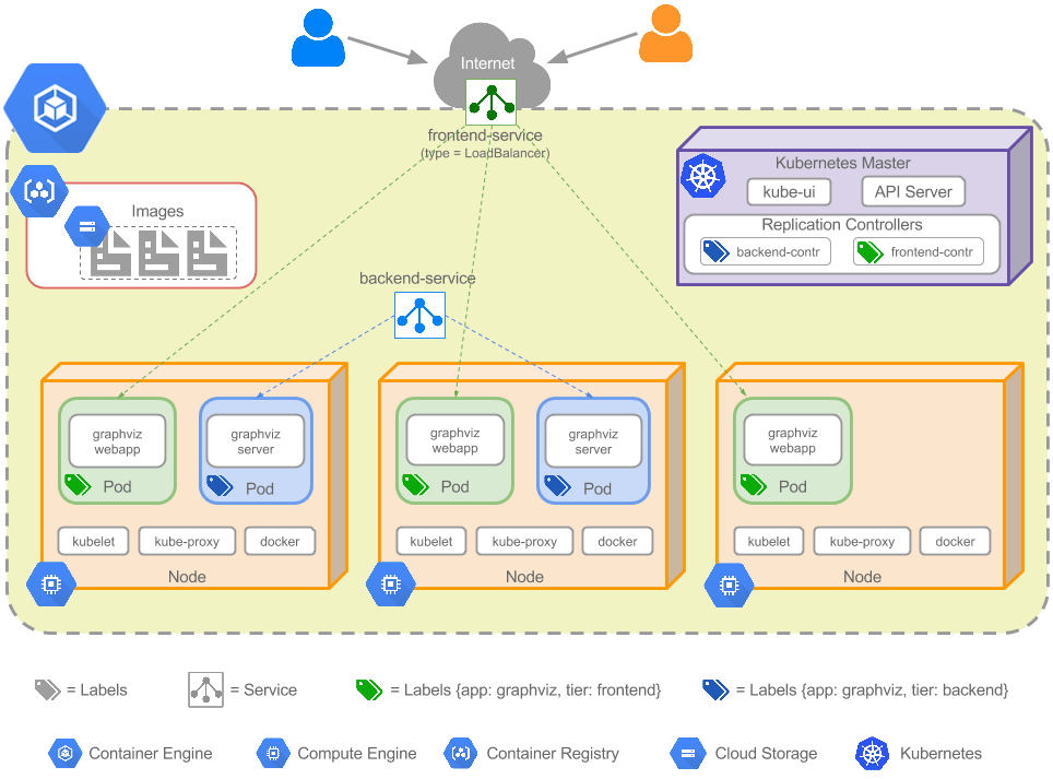 Kubernetes. Kubernetes контейнеры. Kubernetes Абстракции. Основы Kubernetes.