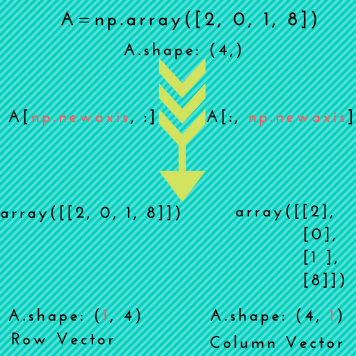 newaxis canva visualization