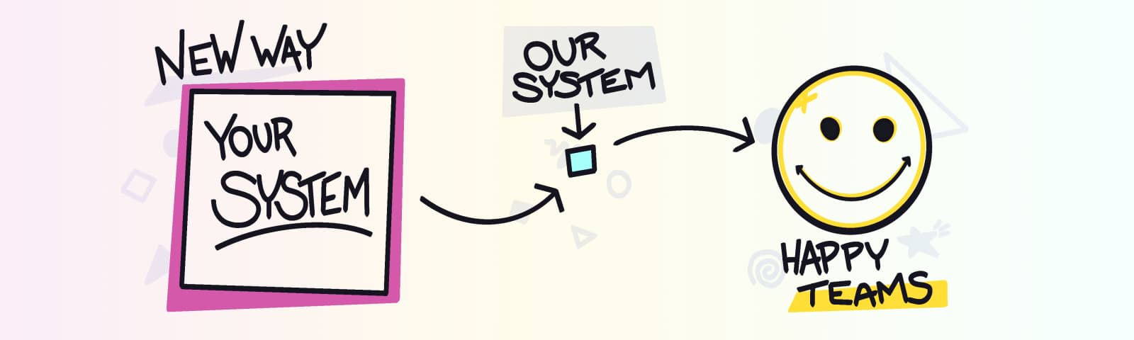 Diagram of the new approach with a small box signifying the new system.