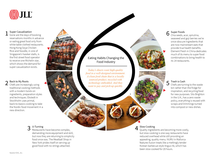 Image result for From Traditional to Trendy: Find Your Perfect Recipe Match infographics