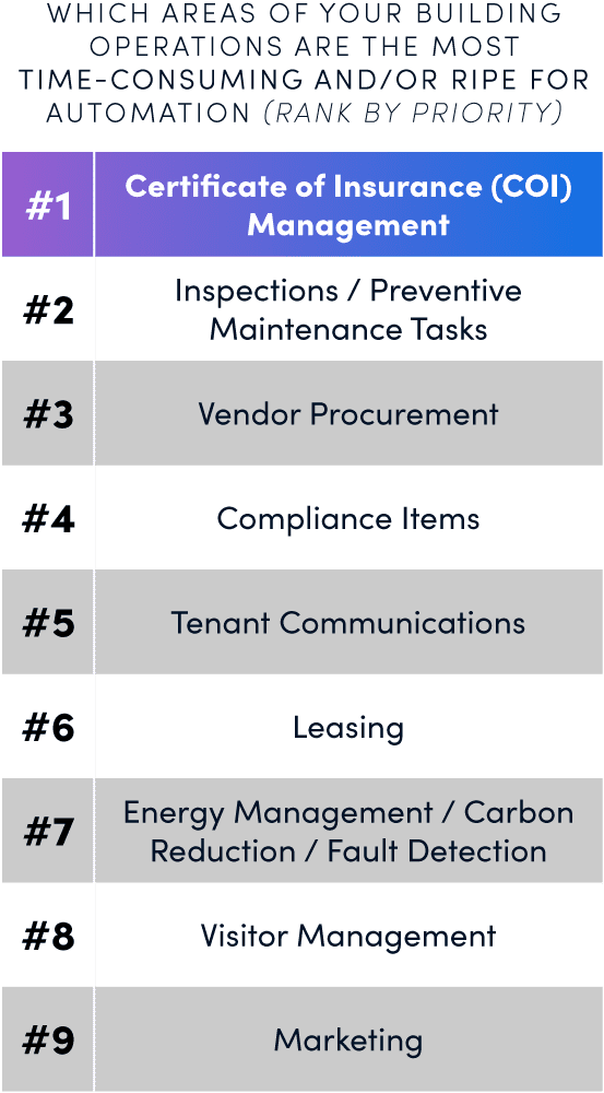Building Operations Outlook for 2022 | Building Engines