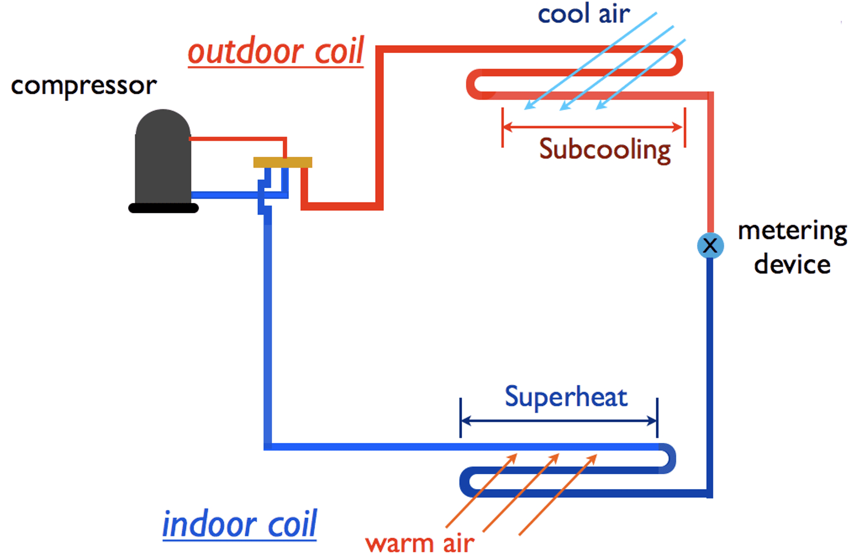 What Are Superheat and Subcooling? Understand Your HVAC