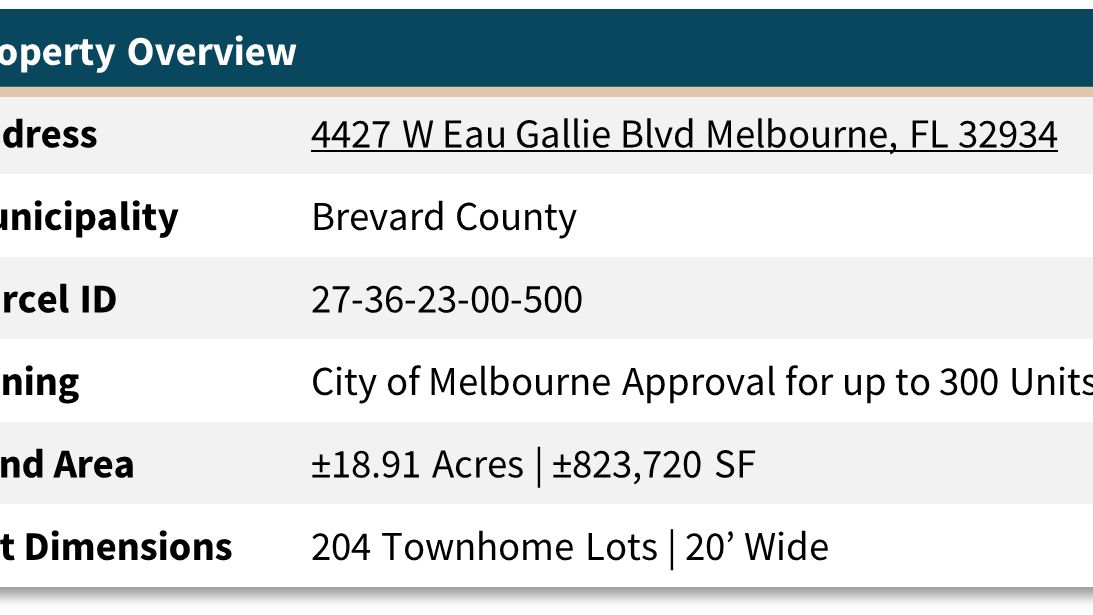 EAU Gallie — Sale in Melbourne, FL, photo 6 of 8