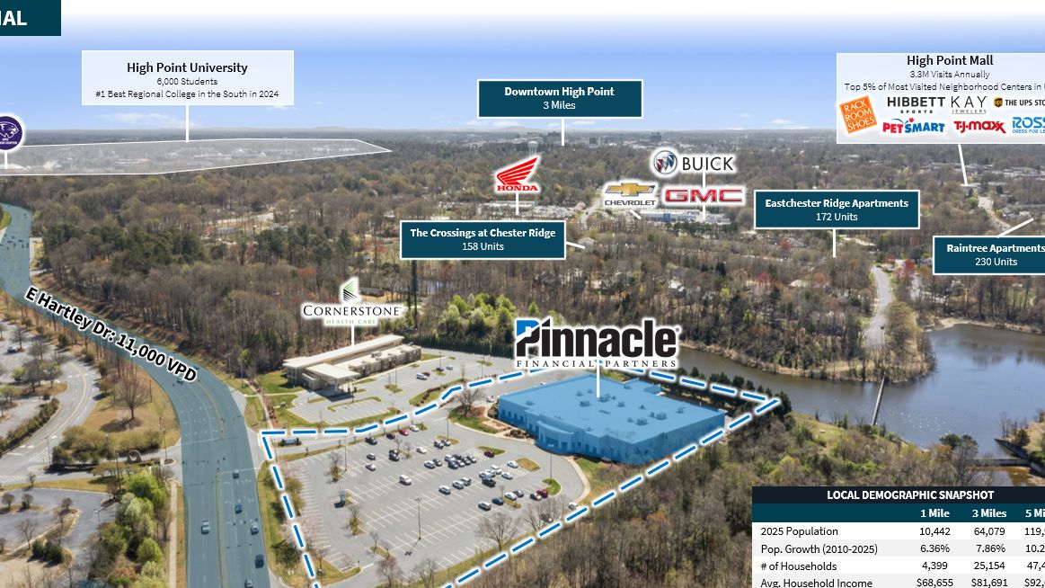 Pinnacle Bank - High Point, NC (University Pkwy) — Sale in High Point, NC, photo 7 of 8