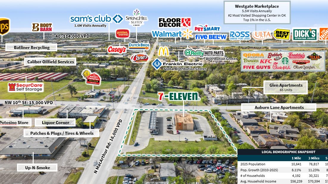 7-Eleven - Oklahoma City, OK — Sale in Oklahoma City, OK, photo 8 of 8