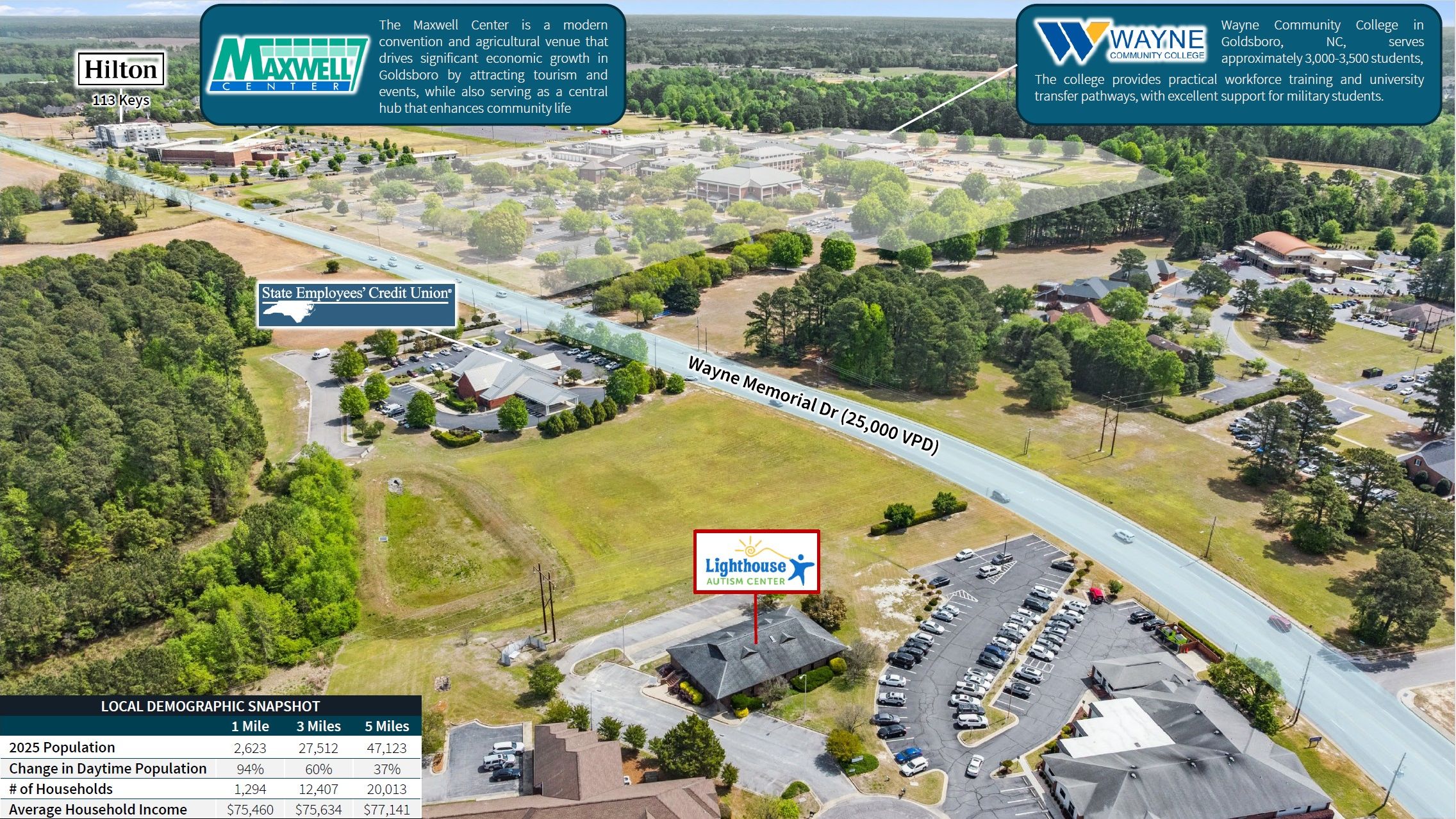 Lighthouse Autism Center - Goldsboro, NC — Sale in Goldsboro, NC, photo 6 of 8