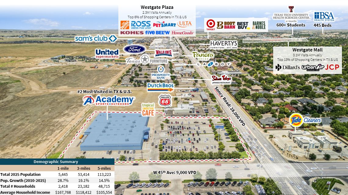 Academy Sports - Amarillo, TX — Sale in Amarillo, TX, photo 8 of 8