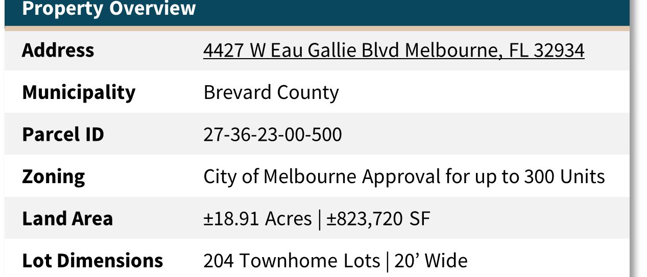 EAU Gallie — Sale in Melbourne, FL, photo 5 of 8
