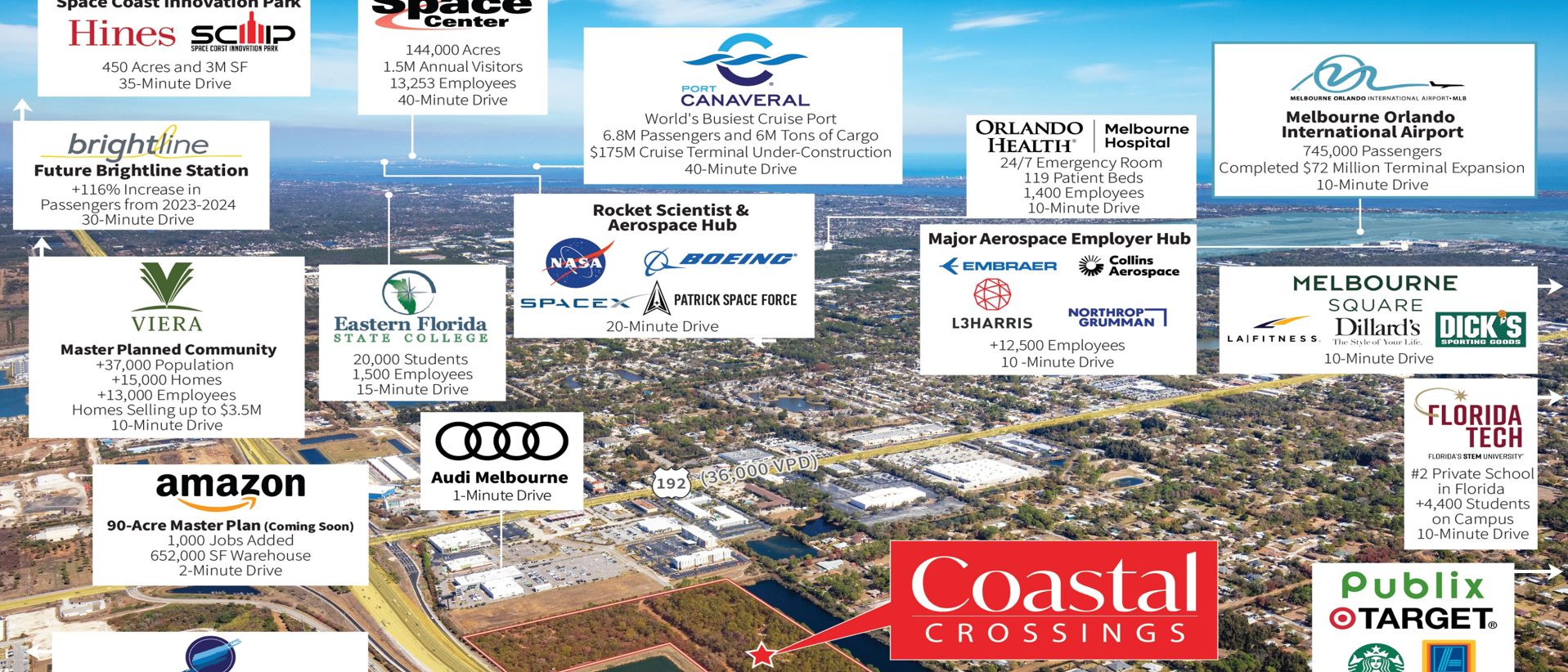 Coastal Crossing — Sale in Melbourne, FL, photo 3 of 7