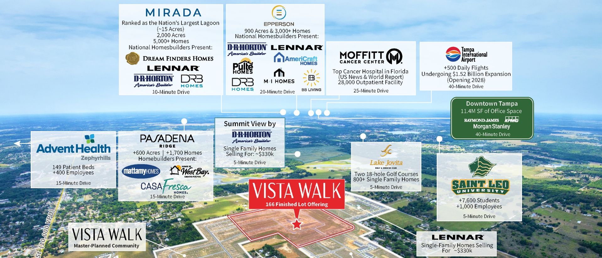 Vista Walk - Dade City TH — Sale in Dade City, FL, photo 3 of 7
