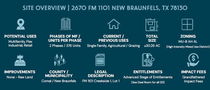 1101East | ±30.26 AC Development Site in New… — Sale in New Braunfels, TX, photo 5 of 8