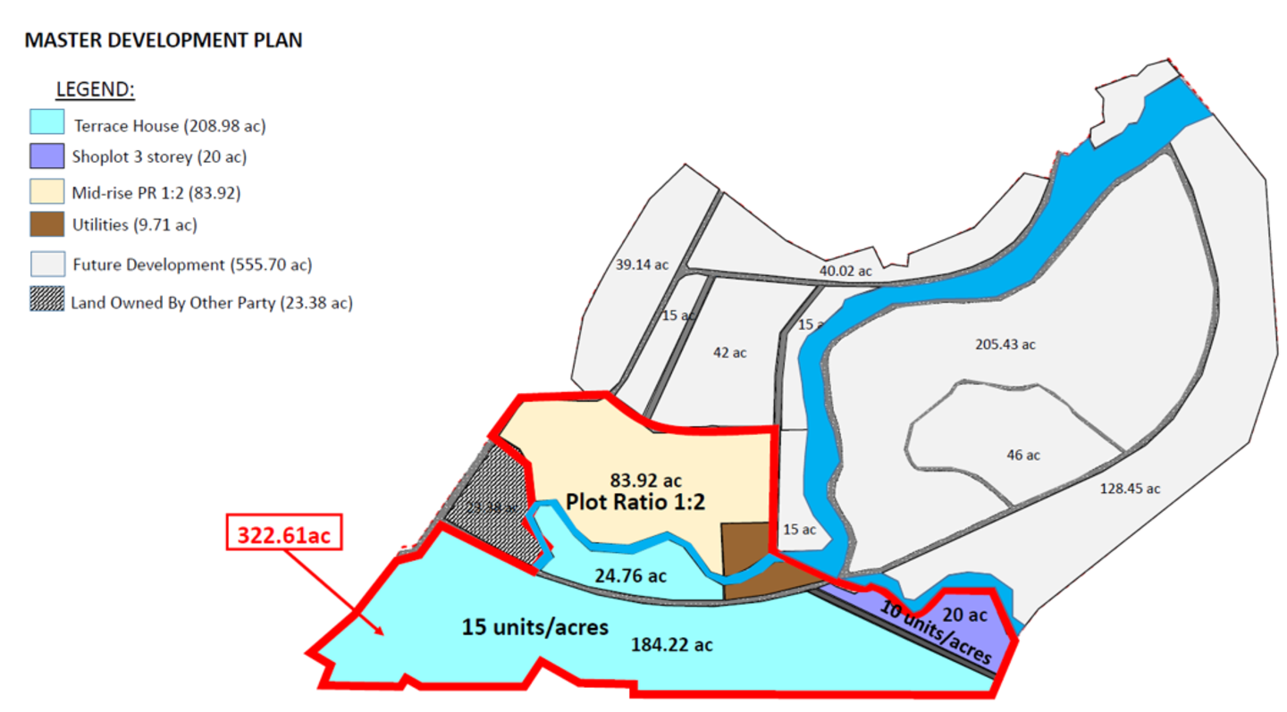 1000 acres Tanjung Rhu Development Land - Langkawi - Properties for