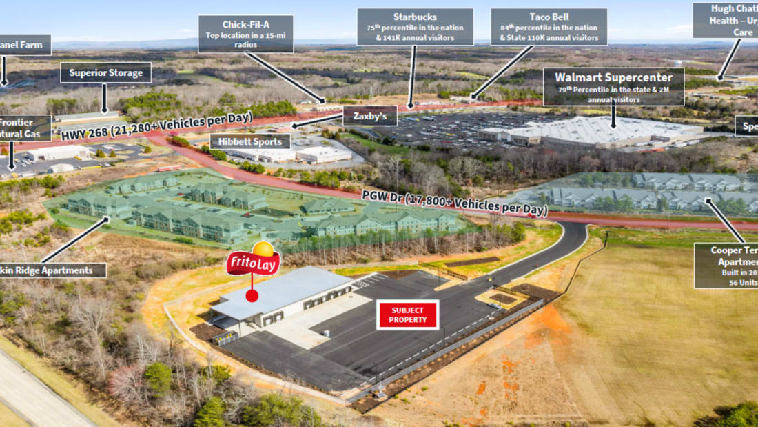 Frito Lay BTS Last Mile Distribution - Elkin, NC 4_Property for Sale