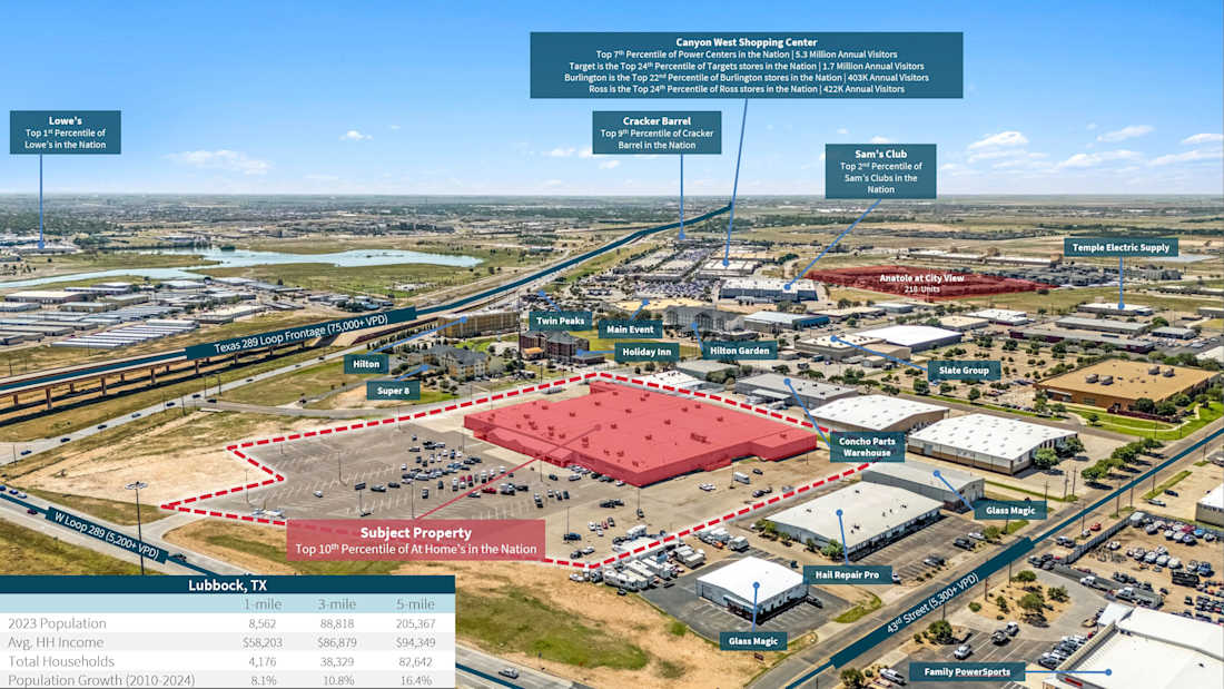 At Home - Lubbock, Texas 4_Property for Sale