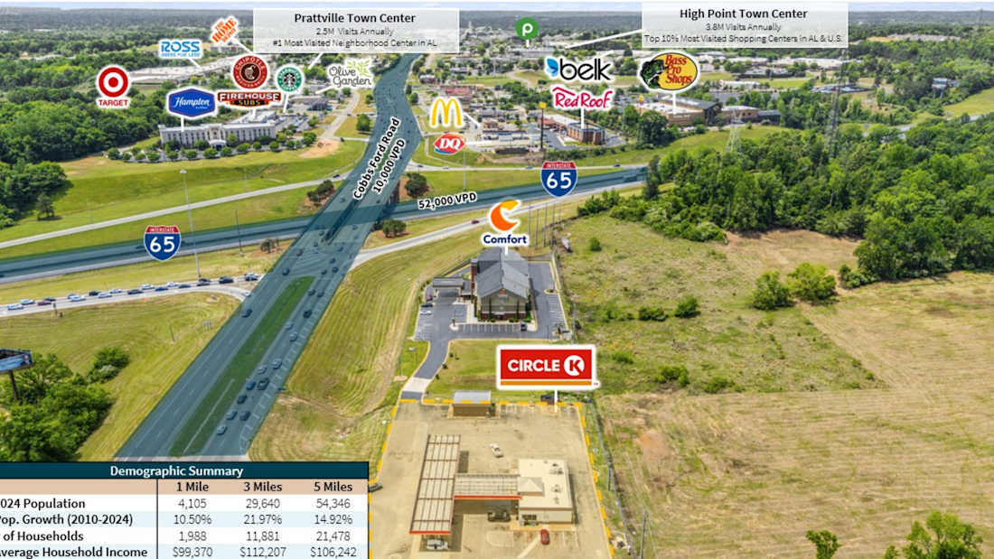 Circle K - Millbrook, AL 4_Property for Sale