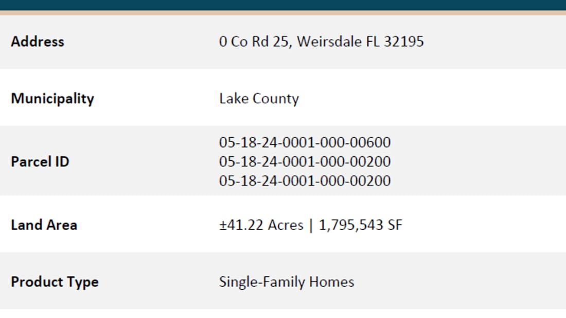 Boulevard Oaks - Lady Lake, FL 4_Property for Sale