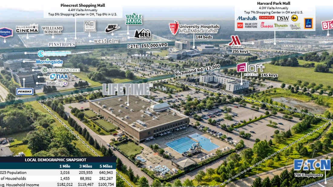Life Time Fitness - Beachwood, OH 4_Property for Sale
