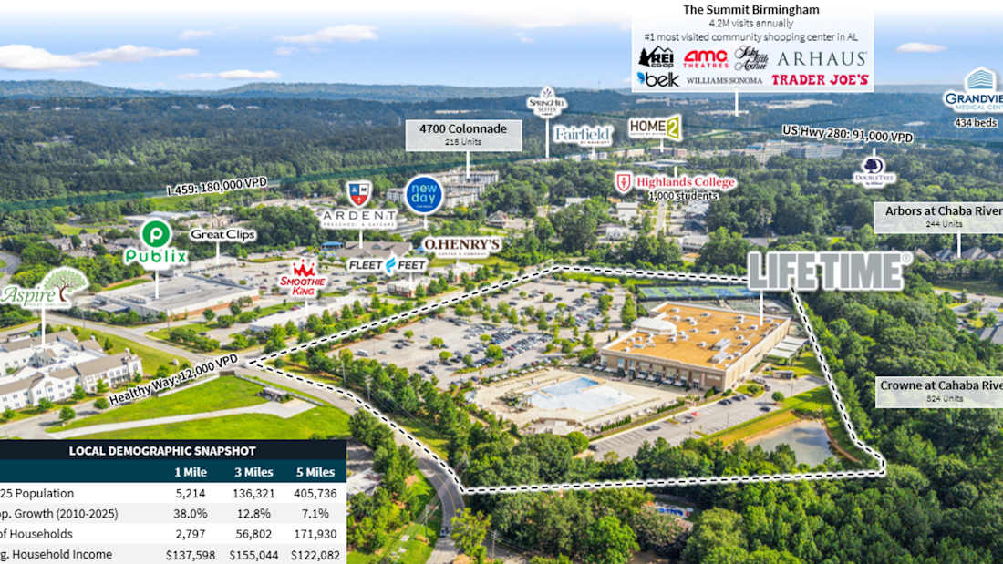 Life Time Fitness - Vestavia Hills, AL 4_Property for Sale
