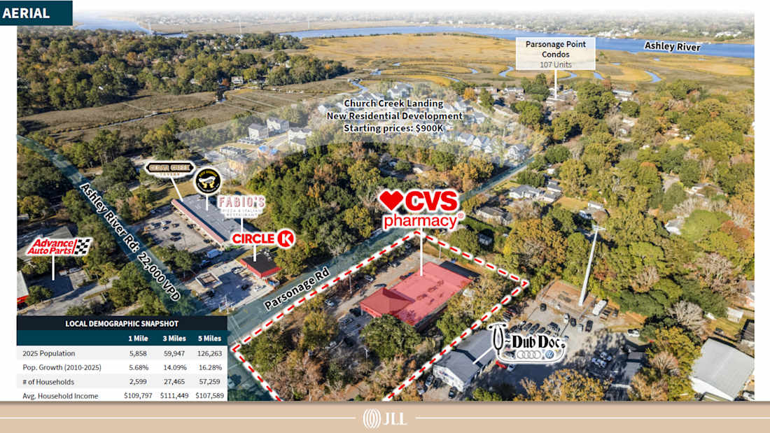 CVS - Charleston, SC 4_Property for Sale