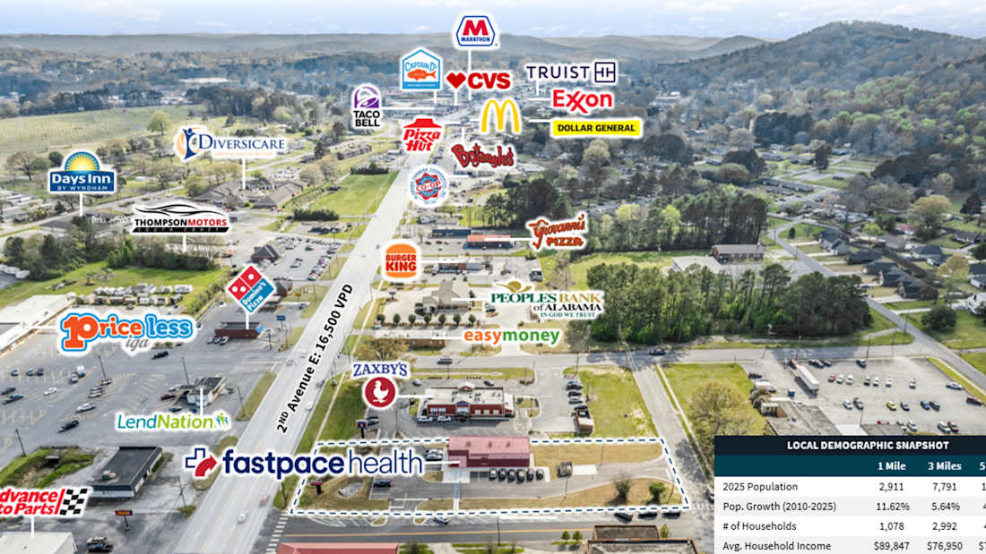 Fast Pace Health - Oneonta, AL 4_Property for Sale