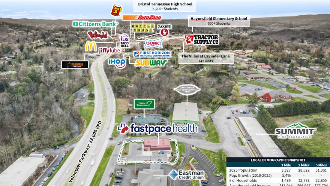 Fast Pace Health - Bristol, TN 4_Property for Sale