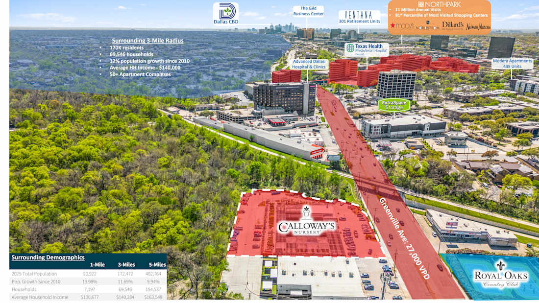 Calloway's - Dallas, TX 4_Property for Sale